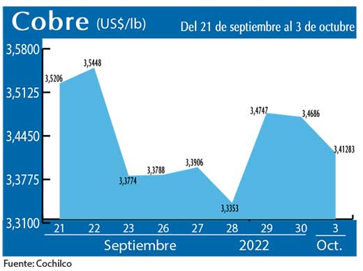 COBRE 3 10 22