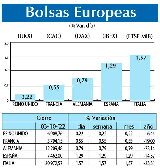 Bolsas Europeas