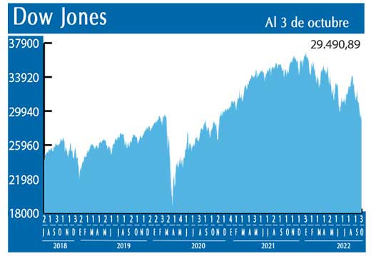 Dow Jones