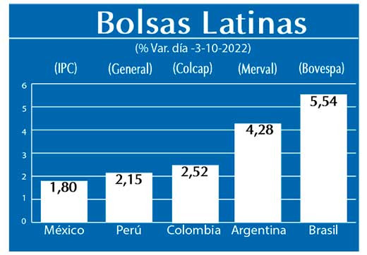 Bolsas Latinas