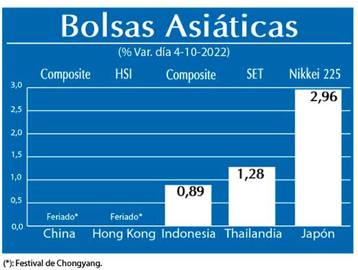 Bolsas Asiaticas