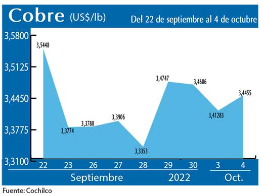 COBRE 4 10 22