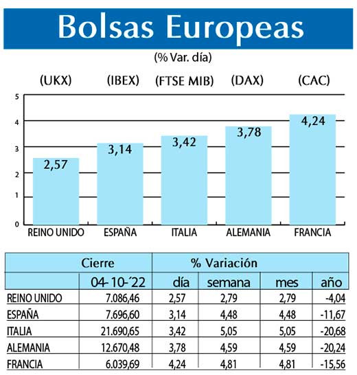 Bolsas Europeas