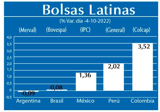 Bolsas Latinas