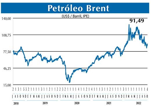BRENT