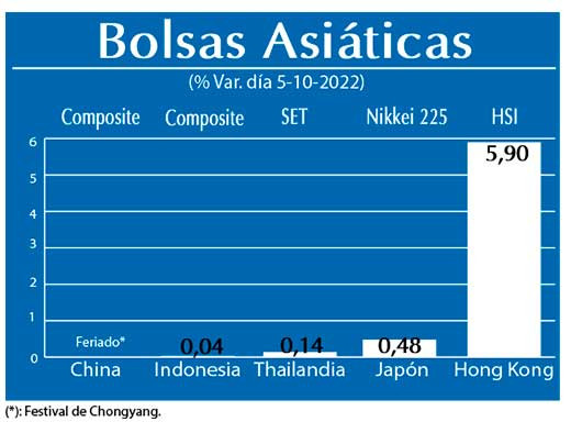 Bolsas Asiaticas