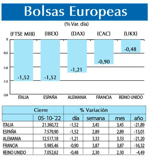 Bolsas Europeas