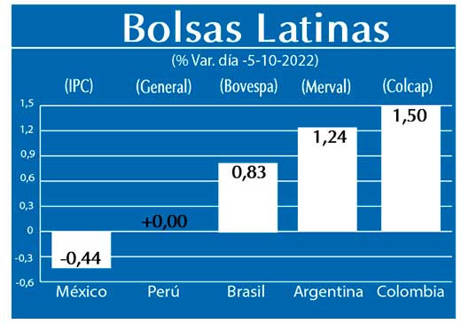 Bolsas Latinas