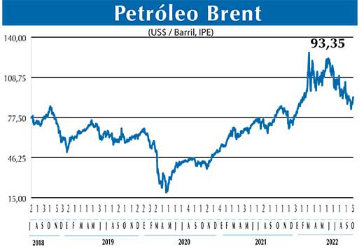 BRENT