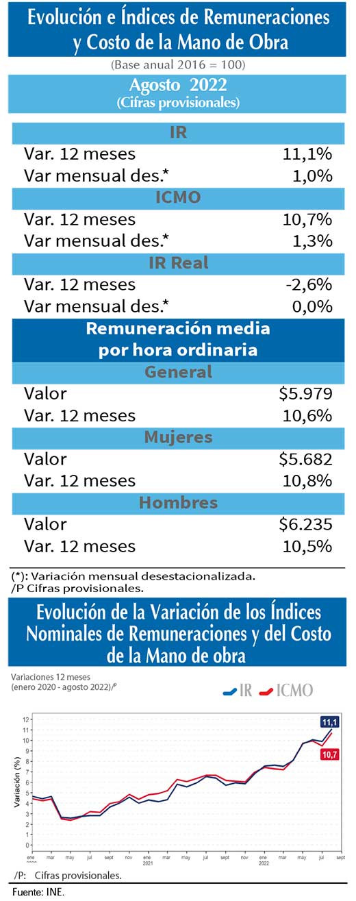 IR agos22