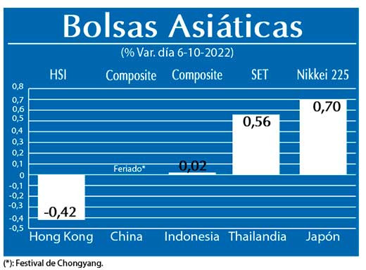 Bolsas Asiaticas