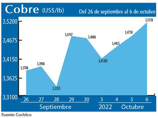 COBRE 6 10 22