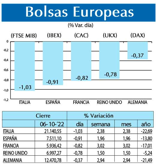Bolsas Europeas