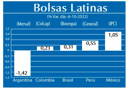 Bolsas Latinas