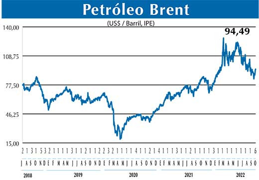 BRENT