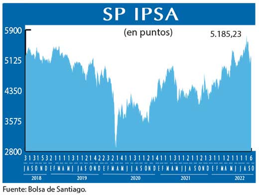 SP IPSA