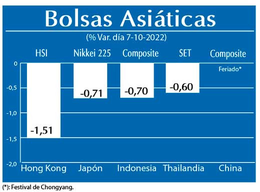 Bolsas Asiaticas