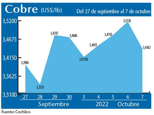 COBRE 7 10 22