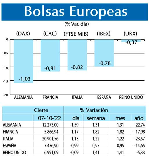 Bolsas Europeas