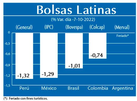 Bolsas Latinas