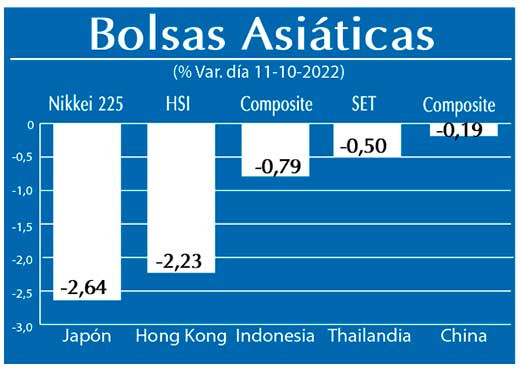 Bolsas Asiaticas