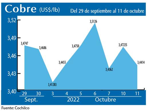 COBRE 11 10 21 (1)