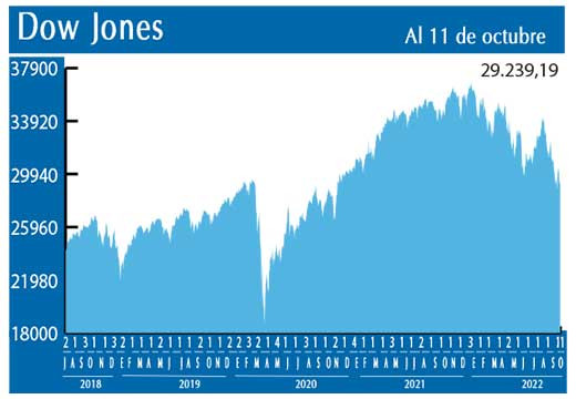 Dow Jones