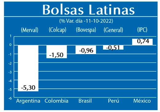 Bolsas Latinas
