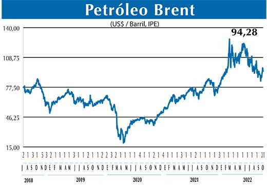 BRENT