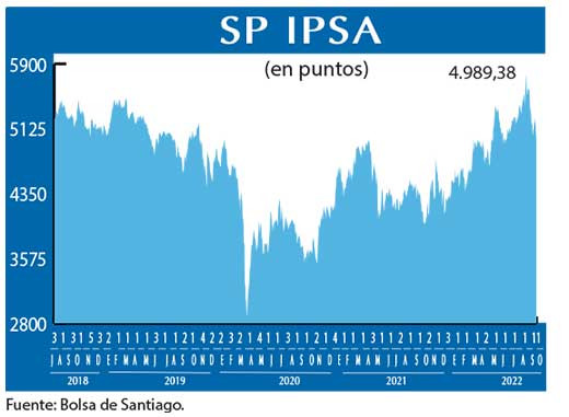 SP IPSA