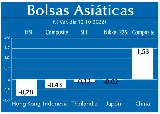 Bolsas Asiaticas