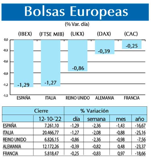 Bolsas Europeas