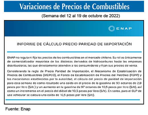 Gasolinas de 93 y 97 octanos 