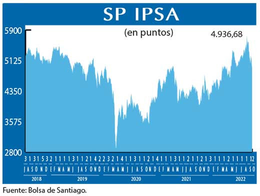 SP IPSA