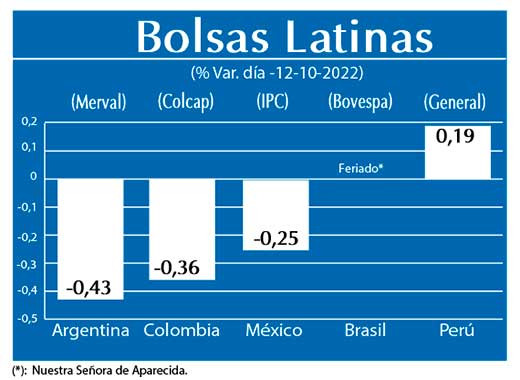 Bolsas Latinas