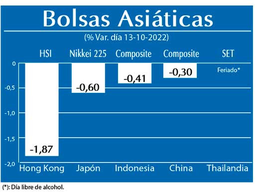 Bolsas Asiaticas