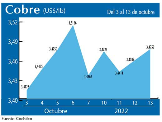 COBRE 13 10 22