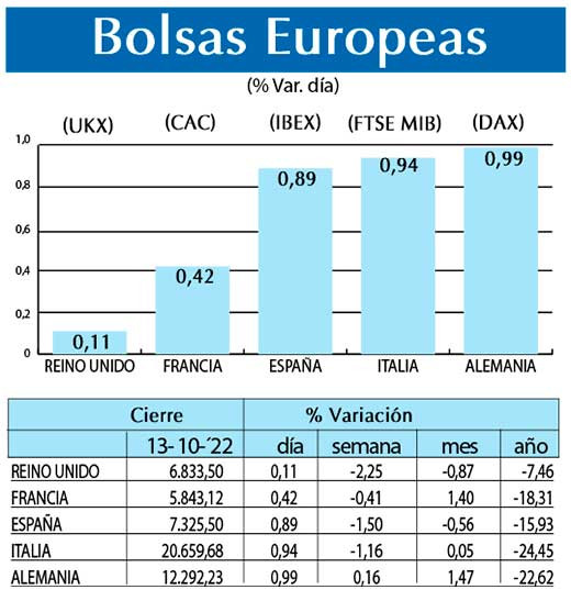 Bolsas Europeas