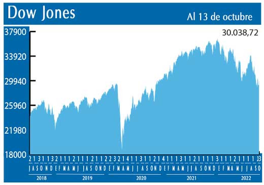 Dow Jones