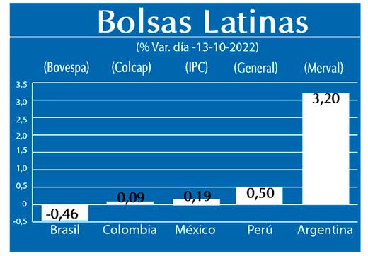 Bolsas Latinas