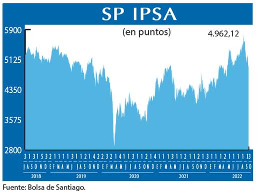 SP IPSA