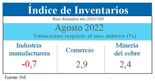 Indice Inventarios ago22