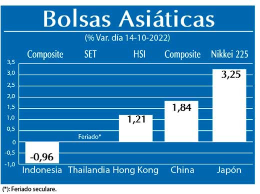 Bolsas Asiaticas