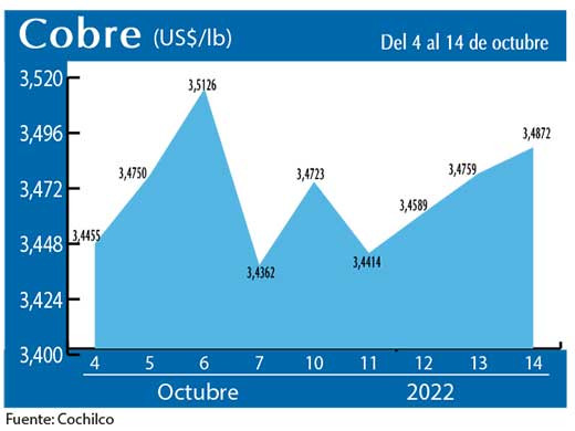 COBRE 14 10 22
