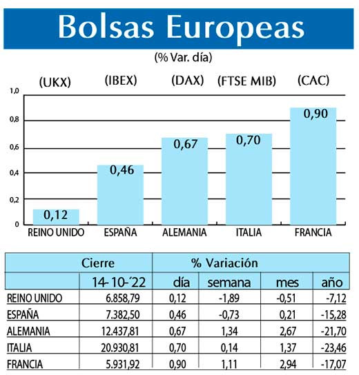 Bolsas Europeas