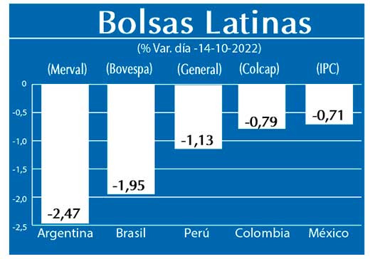 Bolsas Latinas
