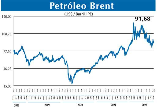 BRENT
