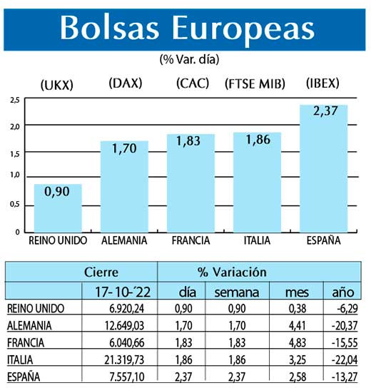 Bolsas Europeas