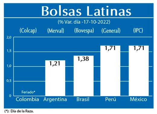 Bolsas Latinas