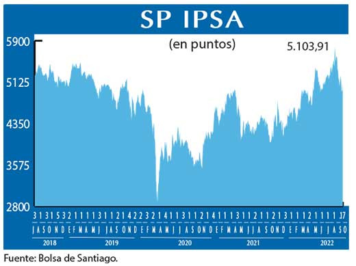 SP IPSA